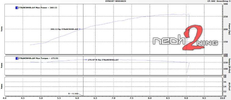 Honda Acura B16 B18 B20 TriY BIG TUBE Header Tri Y EP  