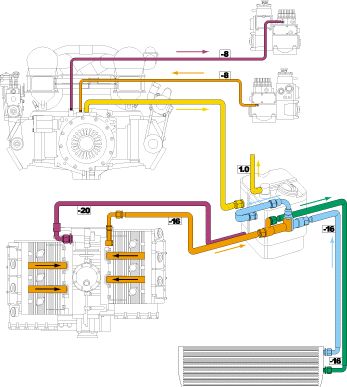   Manifold Cooling System Turbocharger Controls Gearbox Lubrication