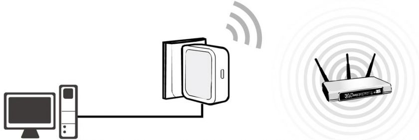   use this port to downlink with ethernet switch to expand your network