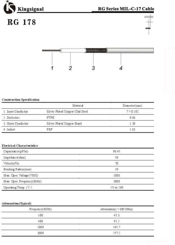 RF Cable Guide 50 ohm Flexible Cable