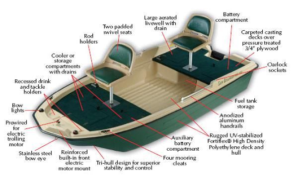   floor with aluminum stringers for rigidity closed cell polystyrene