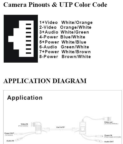 Why choose a surge protected baluns with TVS (Transient Voltage 